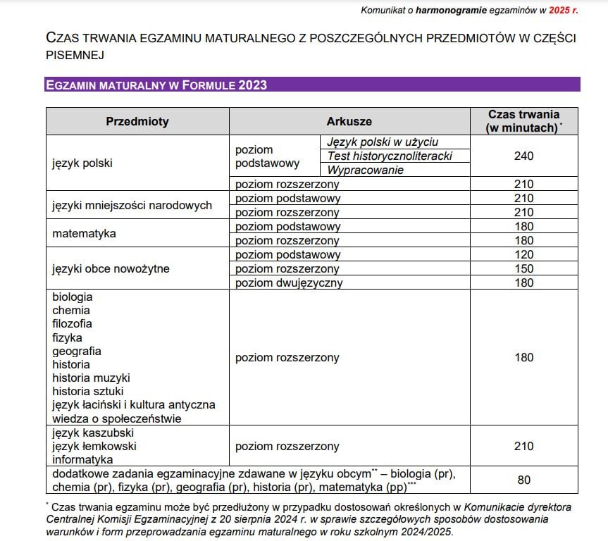 Czas trwania matur (formuła 2023)