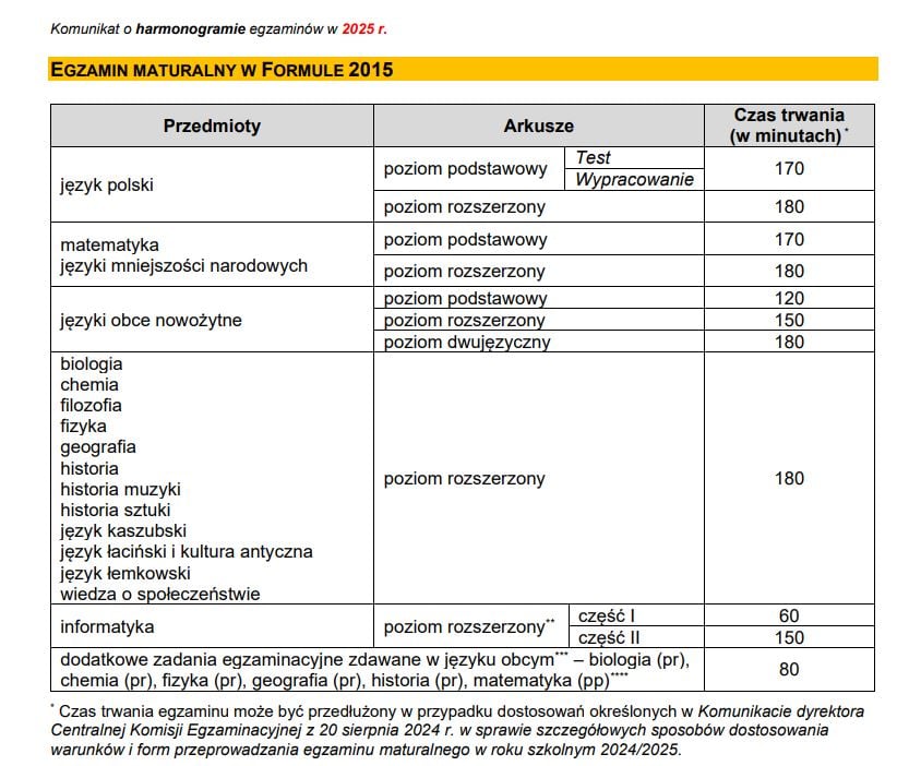 Czas trwania matur (formuła 2015)