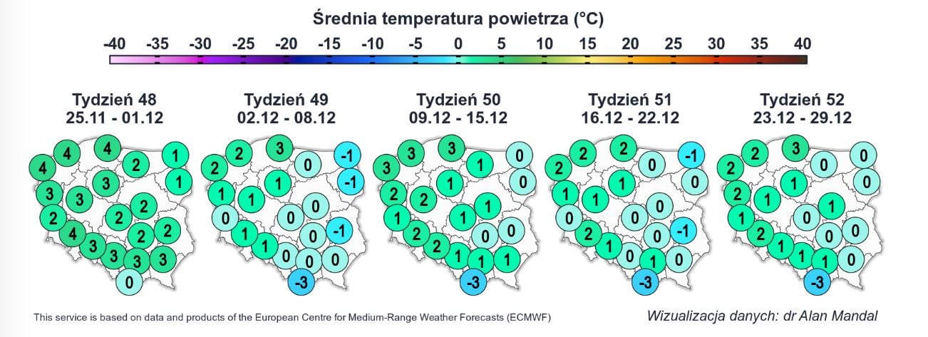 Średnia temperatura powietrza