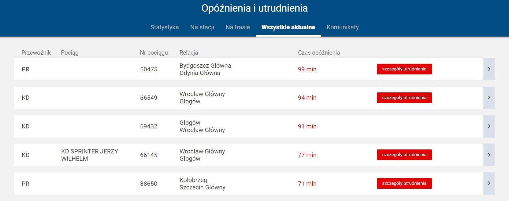 Powiększ obraz: Aktualne opóźnienia pociągów