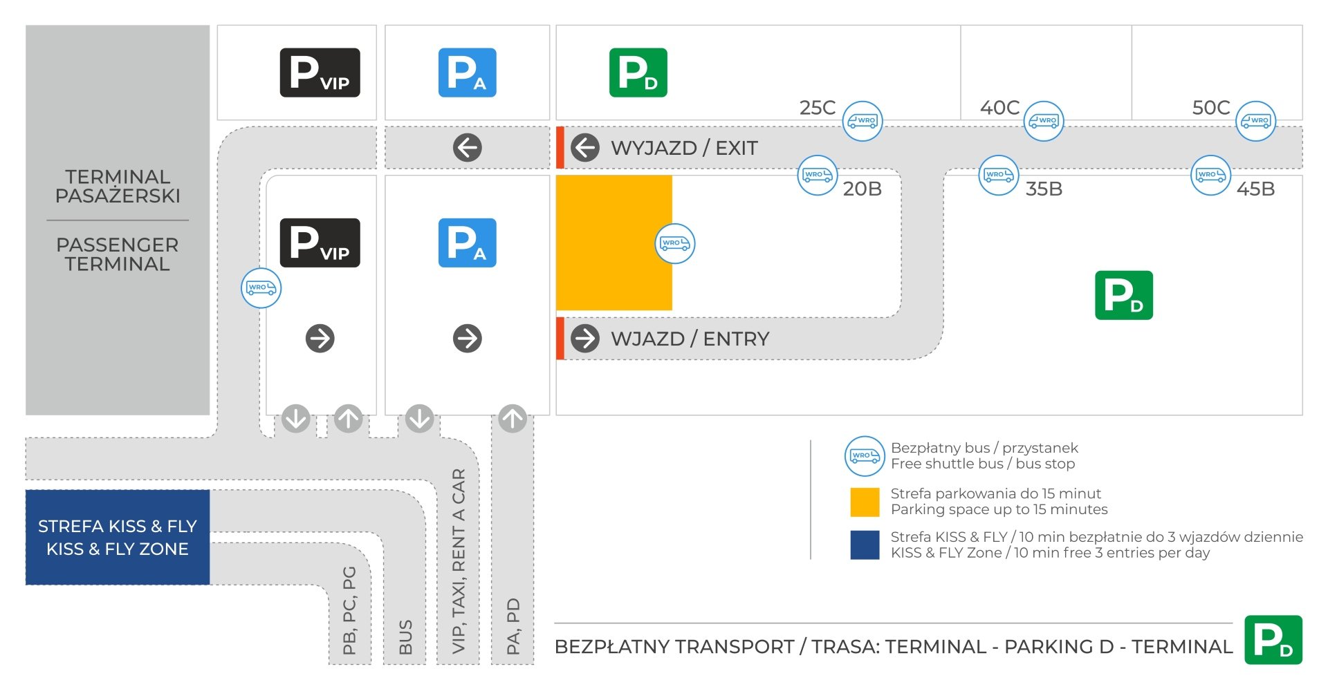 Schemat kursowania lotniskowego busa