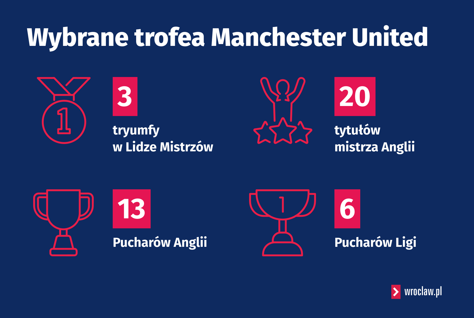 Grafika z wybranymi sukcesami z historii United