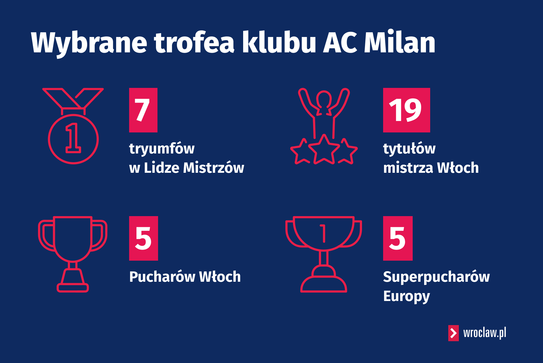 <p>Grafika z liczbami wybranych trofe&oacute;w Milanu</p>