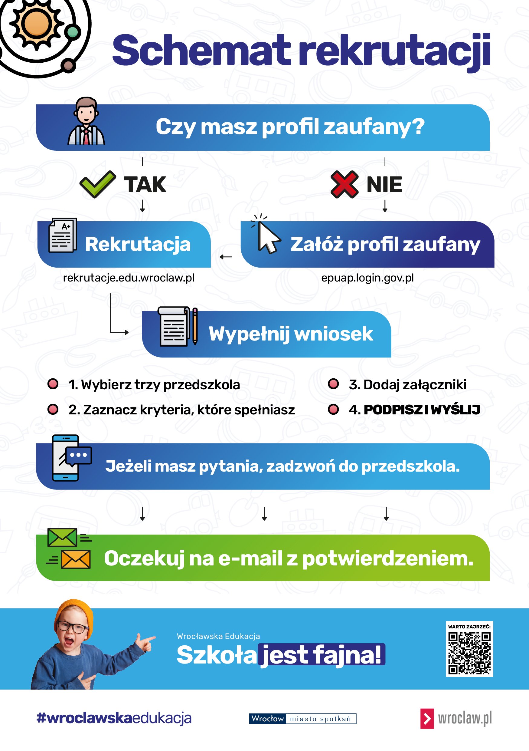 schemat rekrutacji do przedszkoli 2023/2024