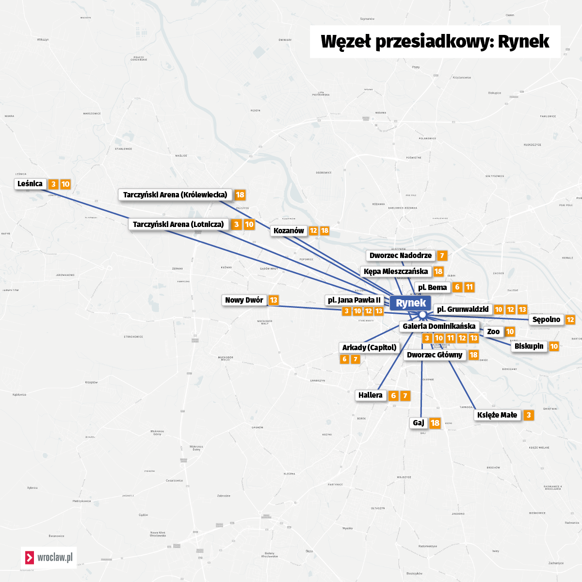 Mama obrazująca bezpośrednie połączenia Rynku z różnymi miejscami we Wrocławiu.