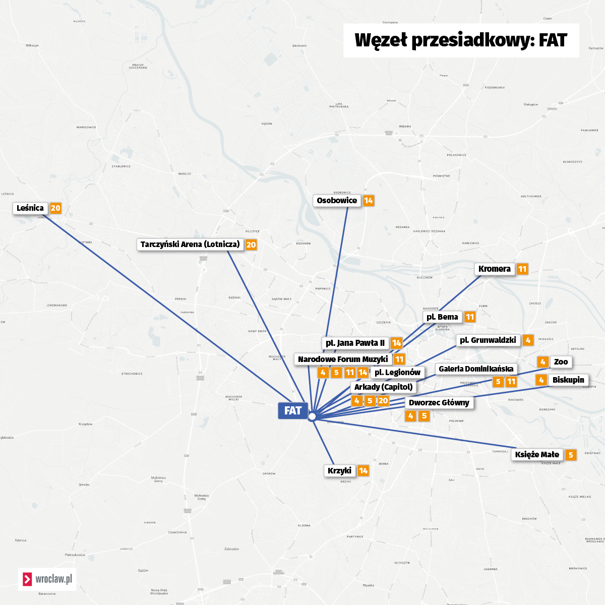 Mapa przedstawia bezpośrednie połączenia tramwajowe z węzłem przesiadkowym FAT.