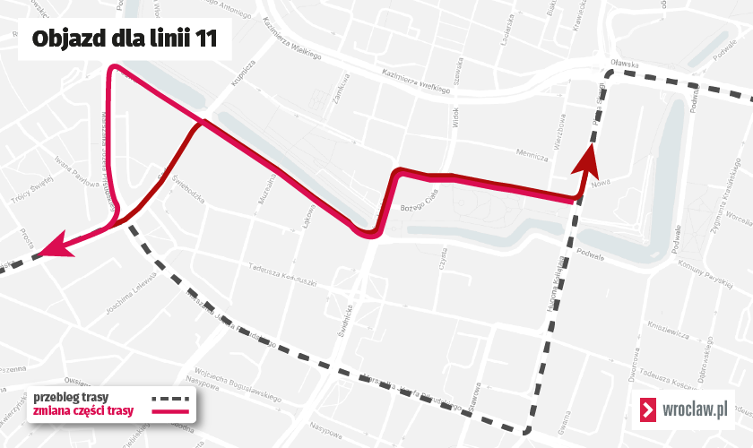 <p>Tramwaje linii 11&nbsp;jadące z pętli Kowale do pętli przy Cmentarzu Grabiszyńskim będą kursowały objazdem&nbsp;od ulicy Skargi przez ulicę Teatralną, plac Teatralny, ulicę Świdnicką, Podwale i plac Orląt Lwowskich do placu Legion&oacute;w.</p>
<p>W kierunku przeciwnym, tramwaj pojedzie od placu Legion&oacute;w przez ulicę Sądową, Podwale, Świdnicką, plac Teatralny i ulicę Teatralną do ulicy Skargi.</p>
<p>Dodatkowo tramwaje linii 11&nbsp;powr&oacute;cą na swoją trasę w obu kierunkach przez most Piaskowy i mosty Młyńskie.</p>