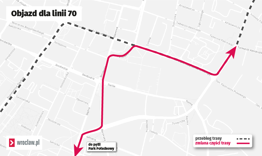 <p>Z uwagi na ograniczoną przepustowość skrzyżowania ulicy Piłsudskiego i Świdnickiej podczas prowadzonych prac, tramwaje linii 70&nbsp;od ulicy Piłsudskiego zostaną skierowane przez ulicę Peronową, Borowską i Ślężną do parku Południowego i będą kursowały w relacji Dworzec Nadodrze - park Południowy - Dworzec Nadodrze.</p>