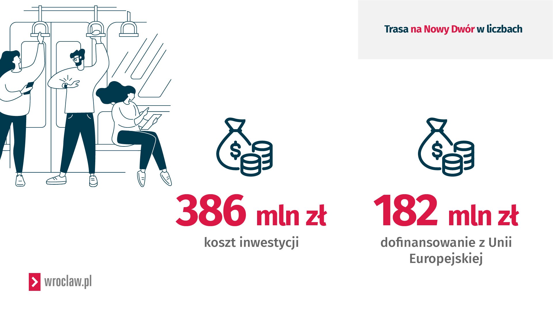 Infografika przedstawia koszt budowy trasy na Nowy Dwór.