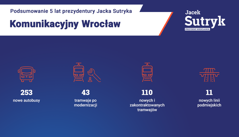 Grafika podsumowuje 5 lat prezydentury Jacka Sutryka.