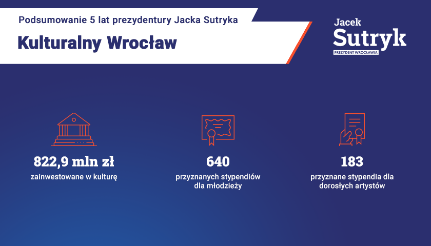 Grafika podsumowuje 5 lat prezydentury Jacka Sutryka.