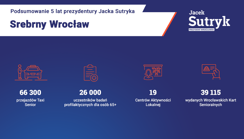Grafika podsumowuje 5 lat prezydentury Jacka Sutryka.