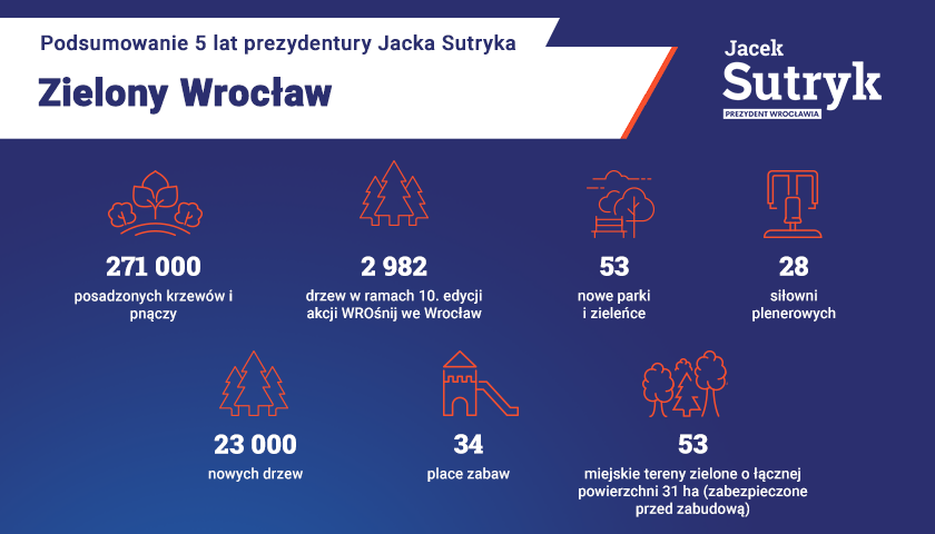 Grafika podsumowuje 5 lat prezydentury Jacka Sutryka.