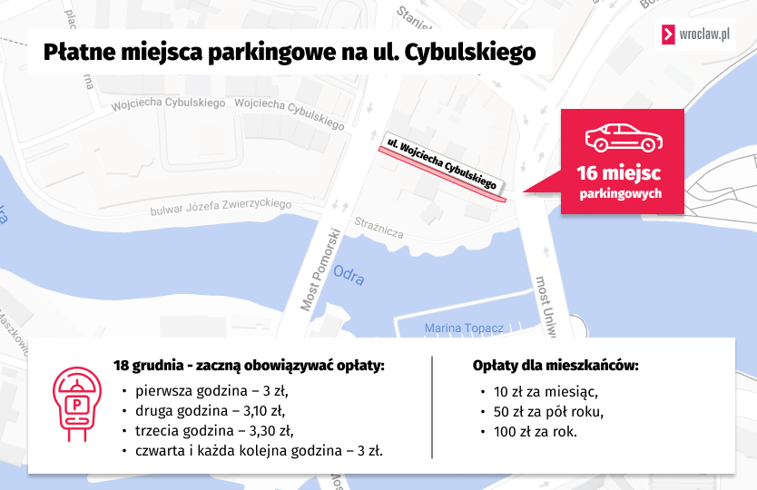 Informacje dotyczące miejsc parkingowych na ul. Cybulskiego.