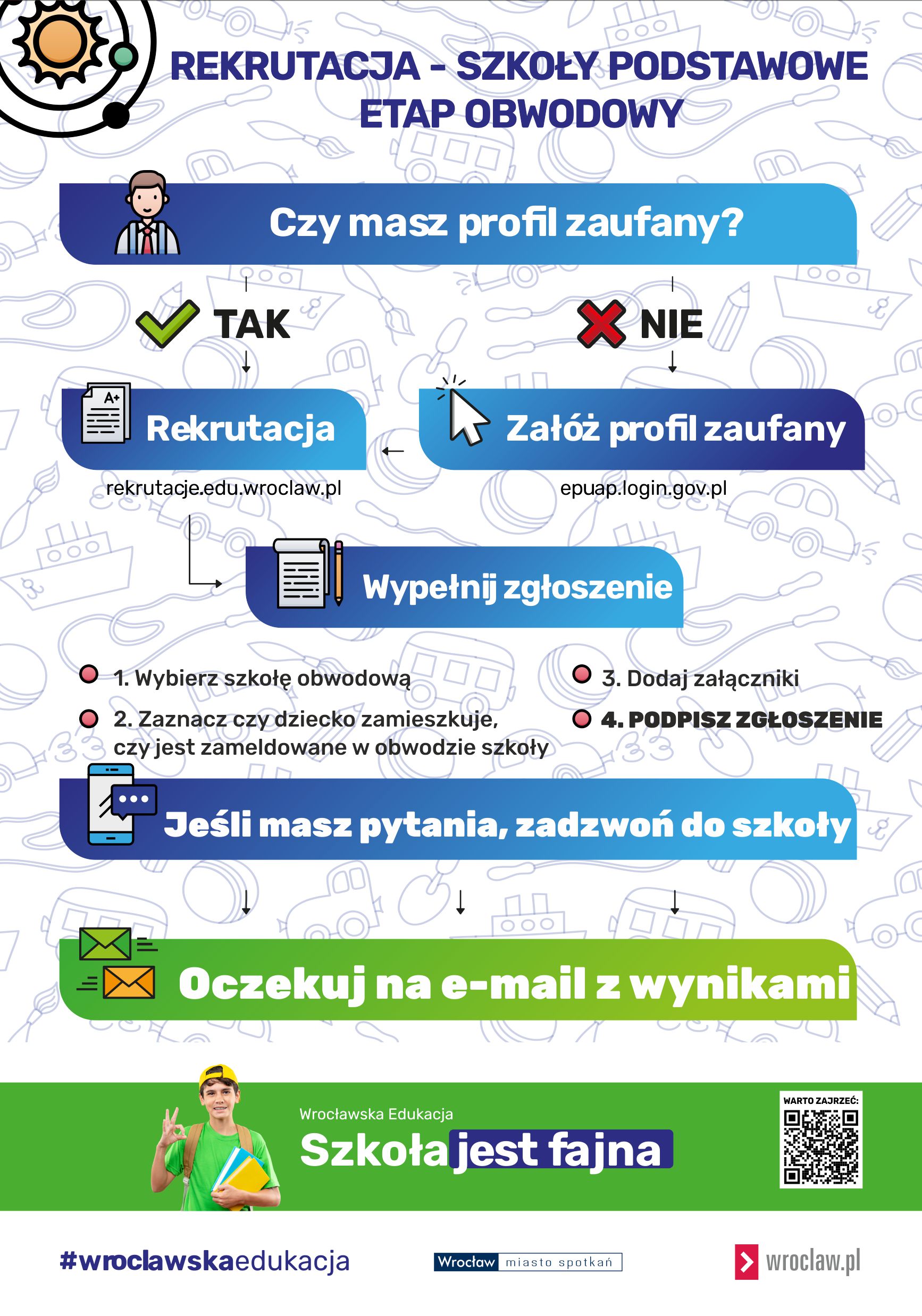 Schemat rekrutacji do szkół podstawowych