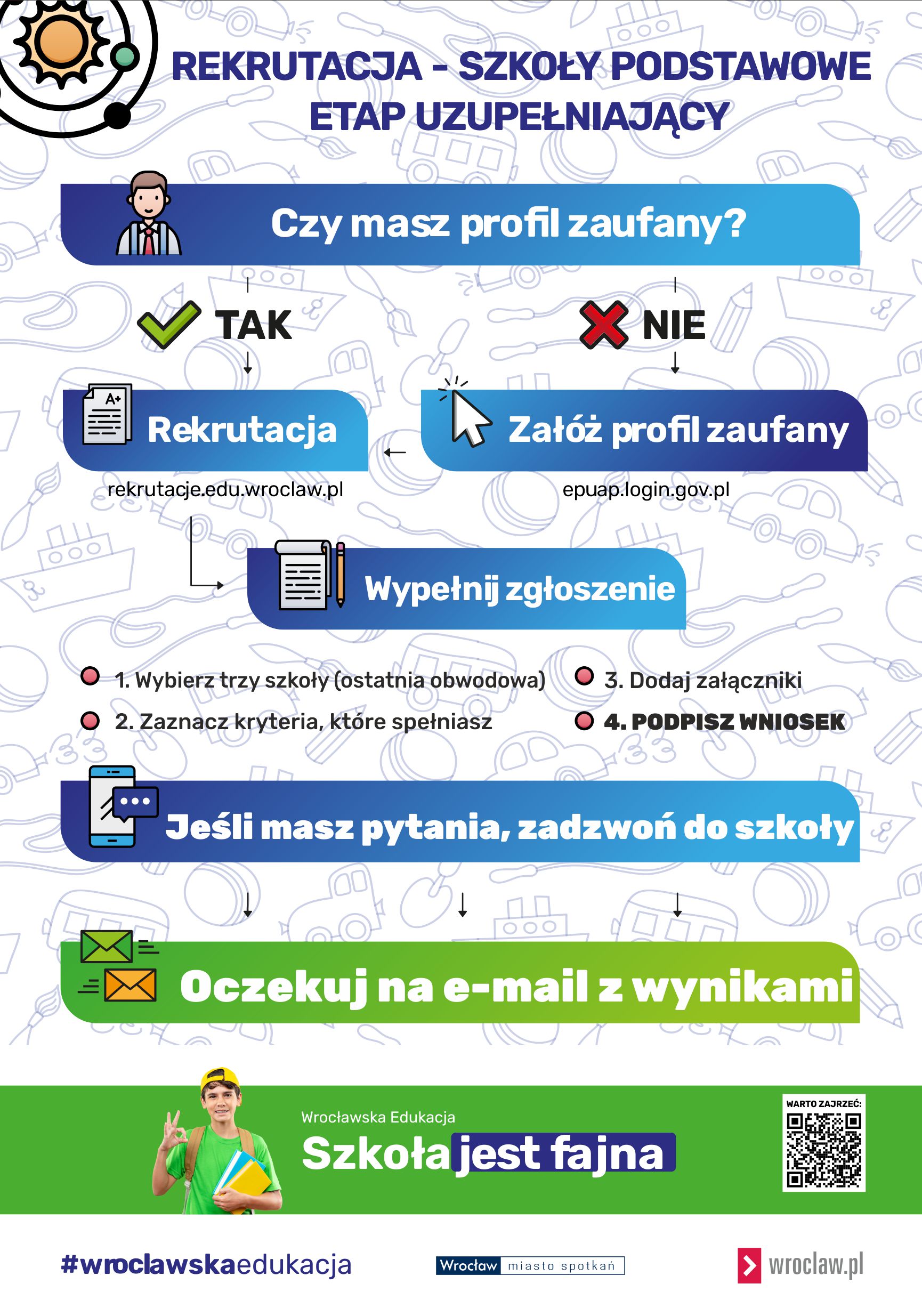 Schemat rekrutacji do szkół podstawowych