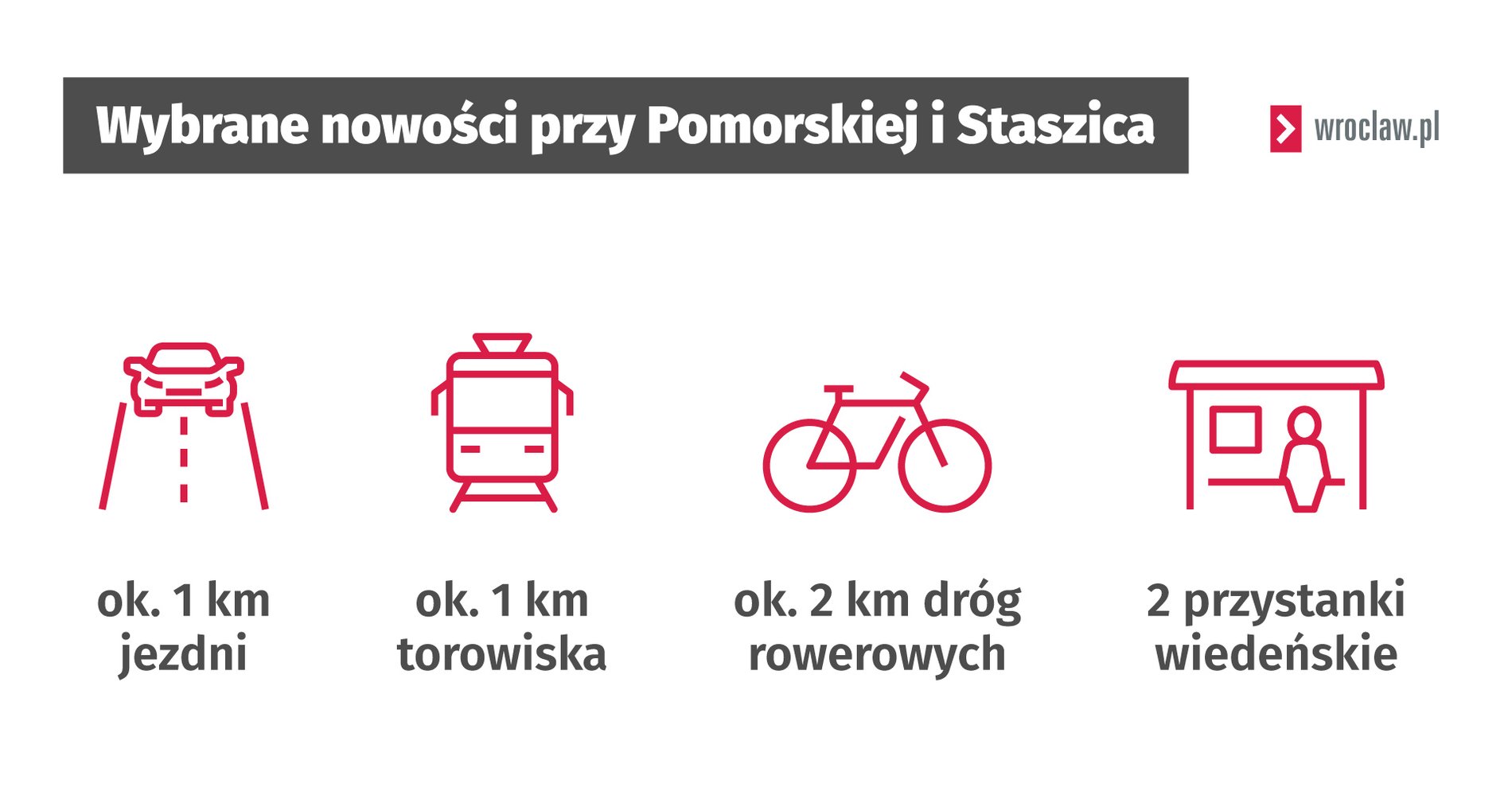Grafika przedstawia zmiany, które zaszły na ul. Pomorskiej i pl. Staszica.