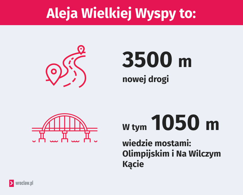 Grafika przedstawia informacje o alei Wielkiej Wyspy