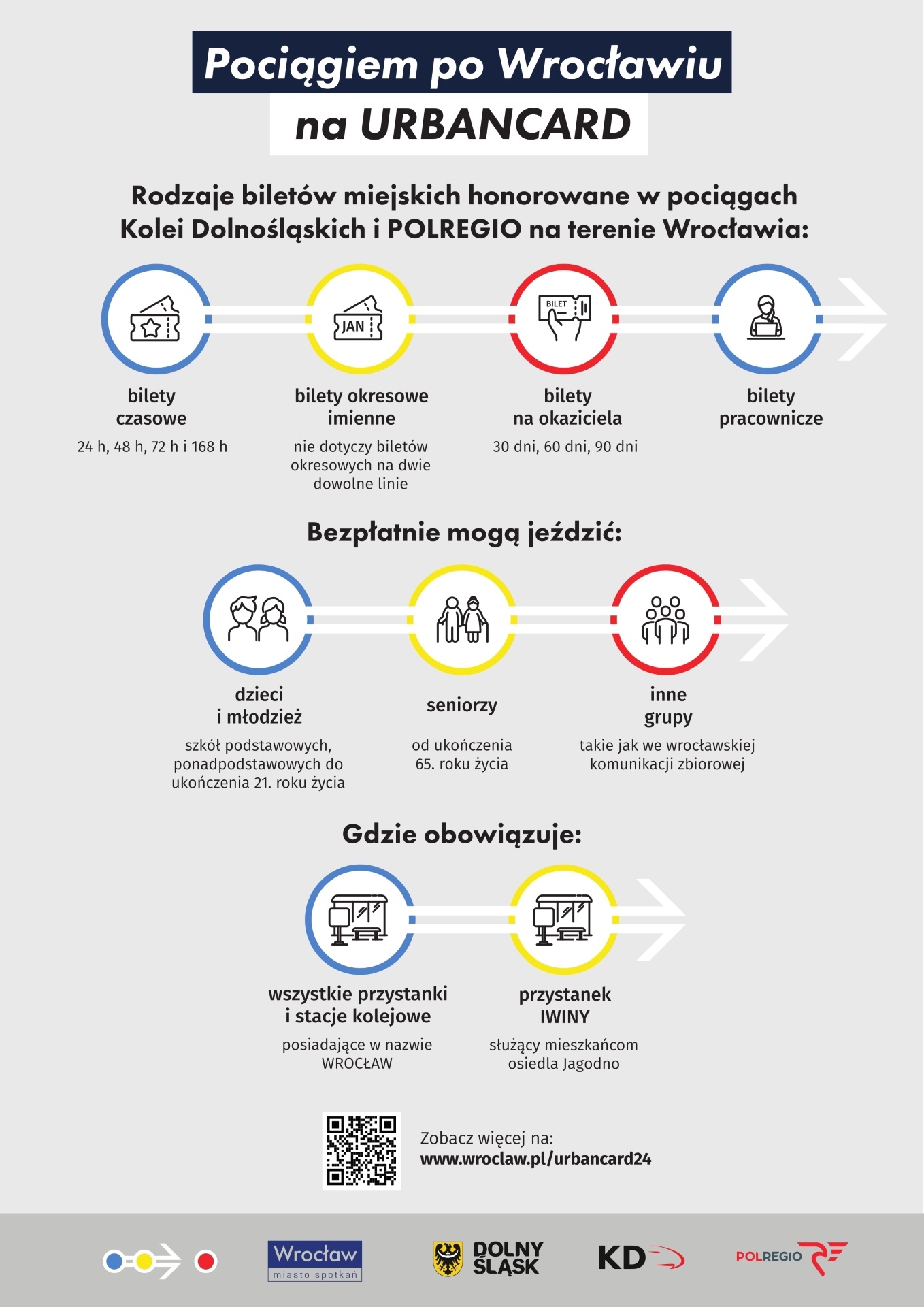 Grafika przedstawia podstawowe zasady podróżowania pociągami po Wrocławiu