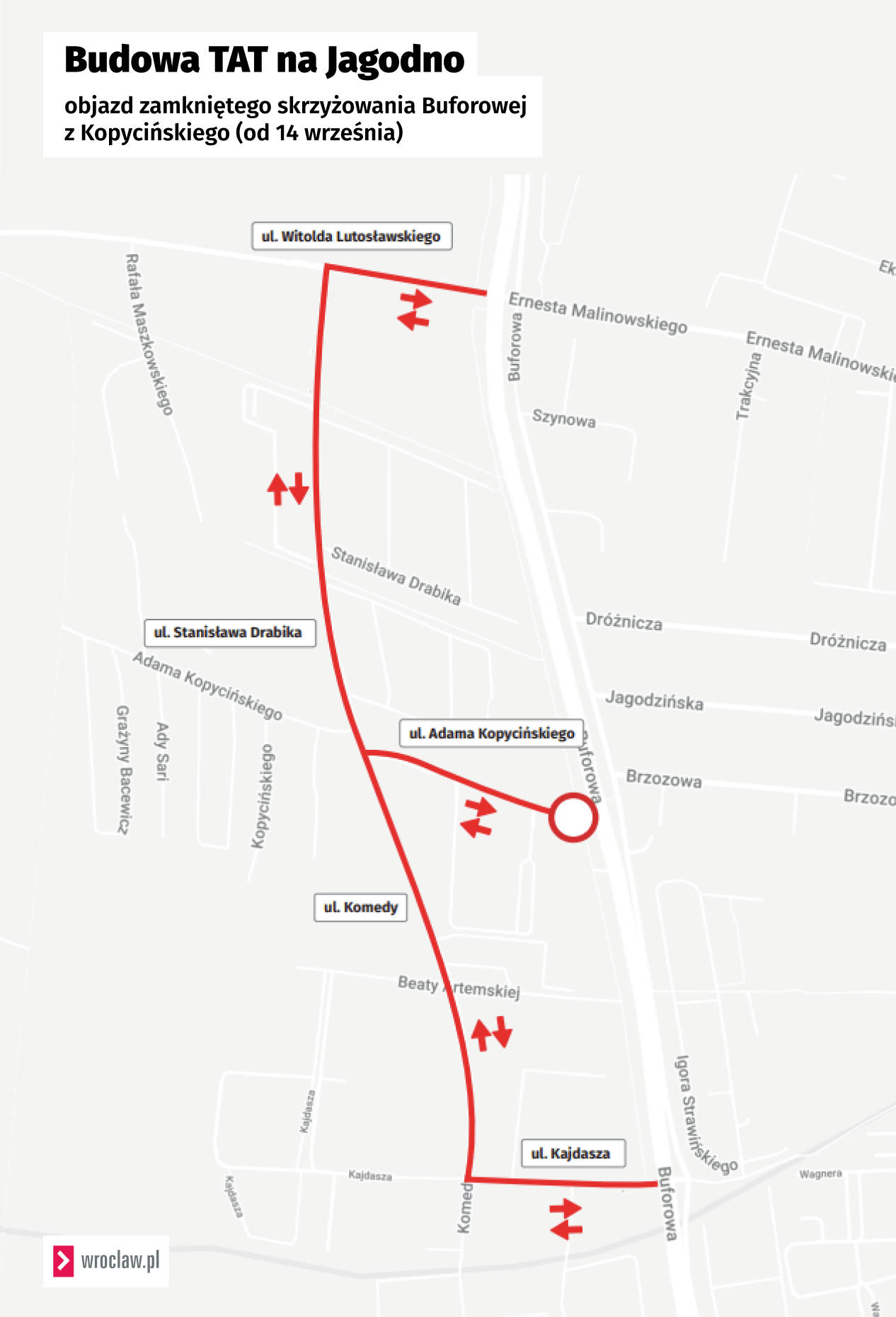<p>Objazd zamkniętego skrzyżowania ulicy Kopycińskiego z Buforową zorganizowano przez ulice Lutosławskiego, Drabika, Komedy i Kajdasza&nbsp;</p>