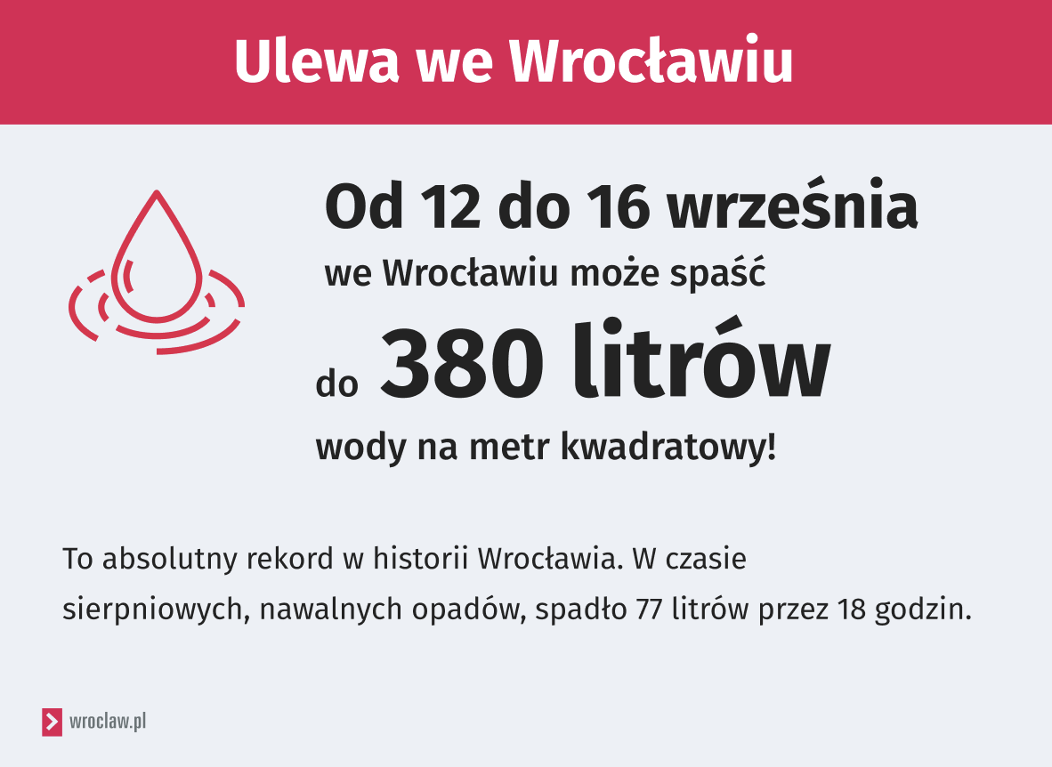 <p>Infografika ostrzegająca przed rekordowymi opadami. W ciągu trzech dni spać może aż 380 litr&oacute;w na metr kwadratowy</p>