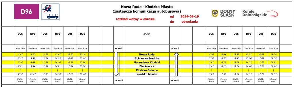 <p>Komunikacja autobusowa na trasie Nowa Ruda - Kłodzko Miasto</p>