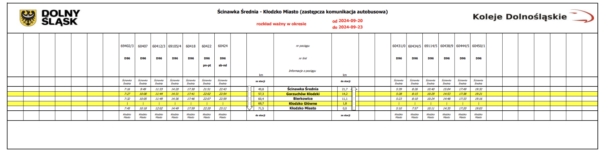 Komunikacja autobusowa na trasie Nowa Ruda - Kłodzko Miasto