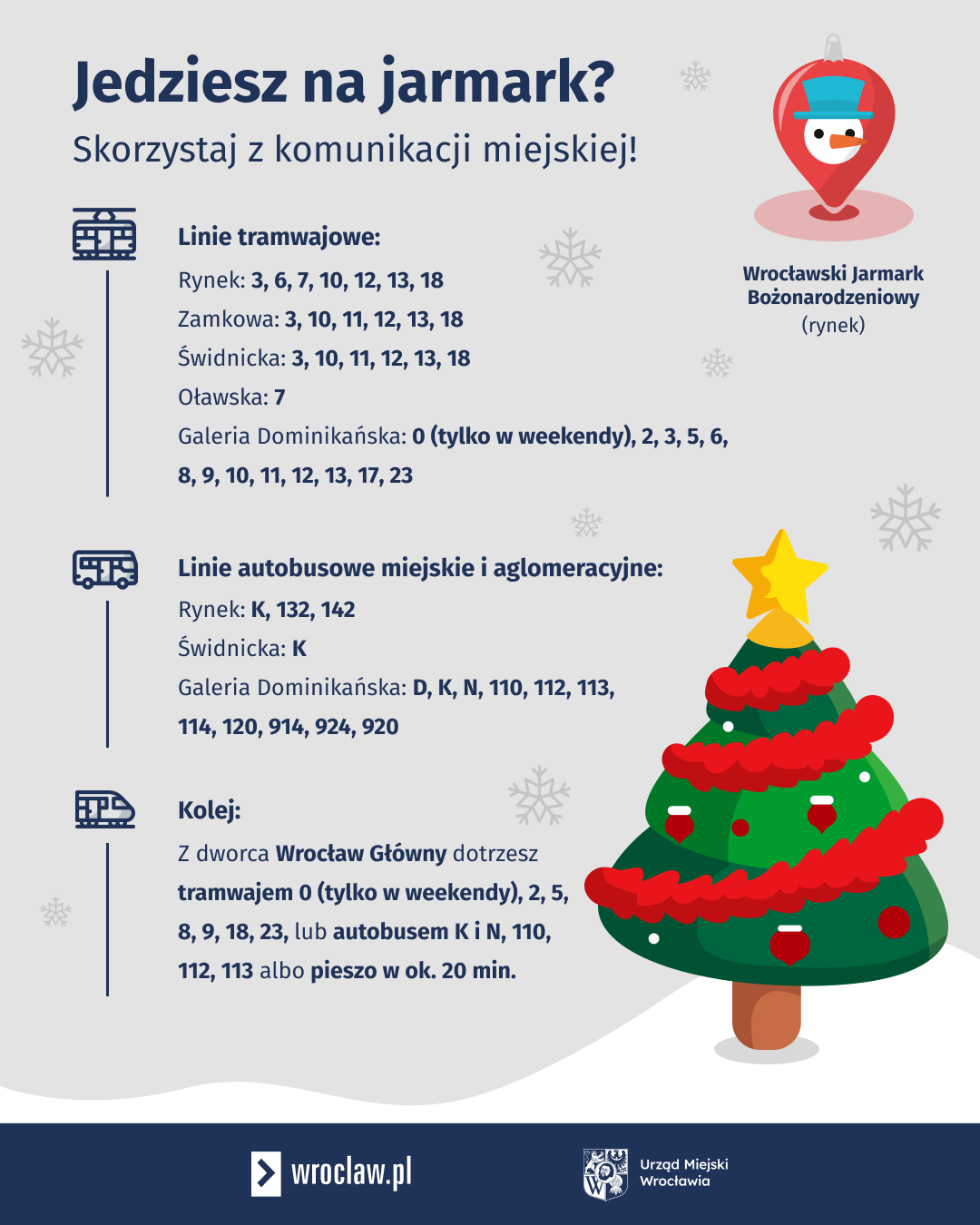Grafika przedstawia informacje, które linie dojeżdżają na poszczególne przystanki w okolicach Rynku oraz o liniach łączących dworzec kolejowy Wrocław Główny z Rynkiem