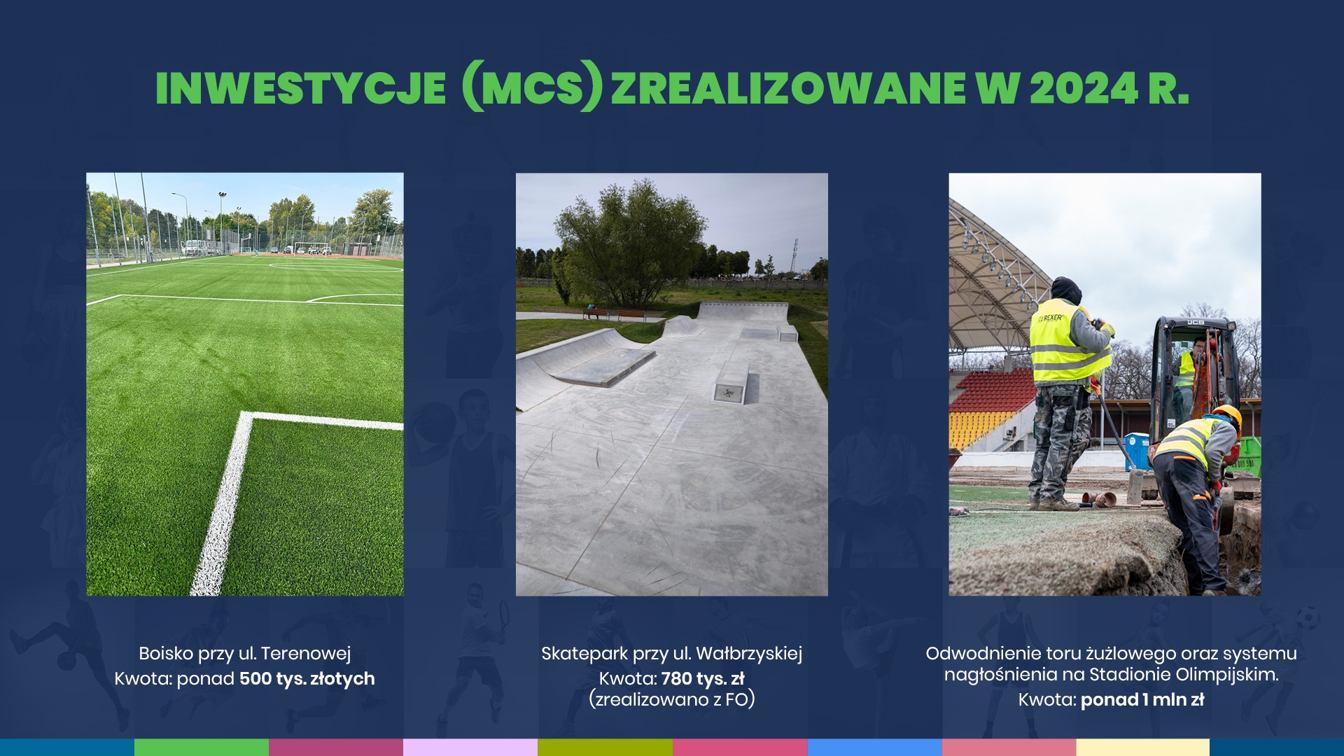 Inwestycje MCS zrealizowane w 2024 r.
