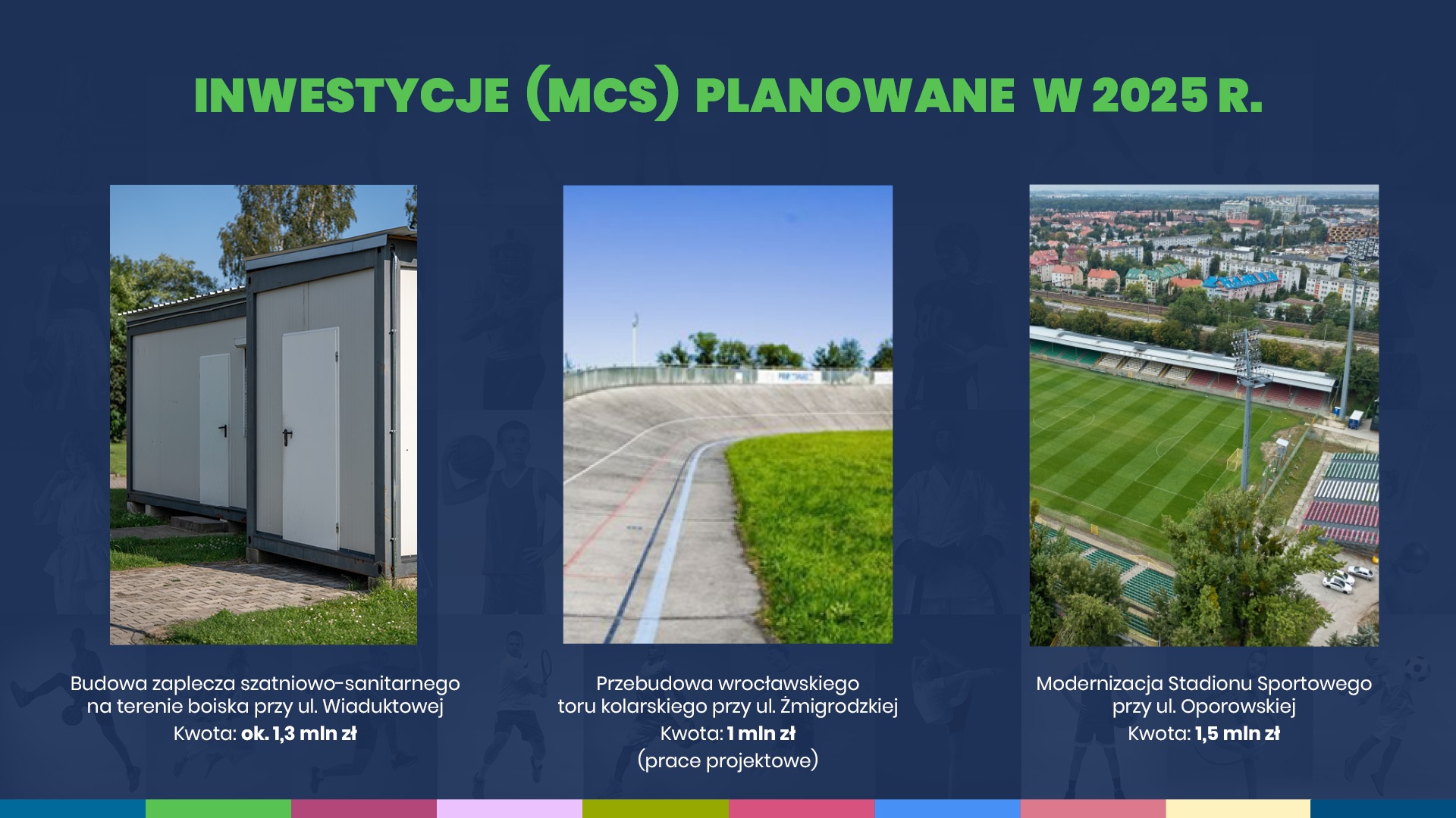 Inwestycje MCS planowane w 2025 r.