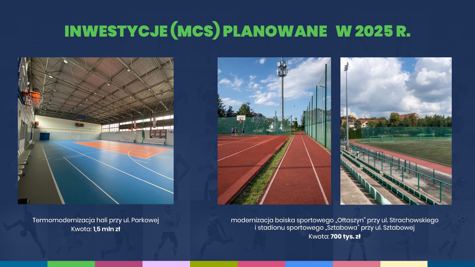 Inwestycje MCS planowane w 2025 r.