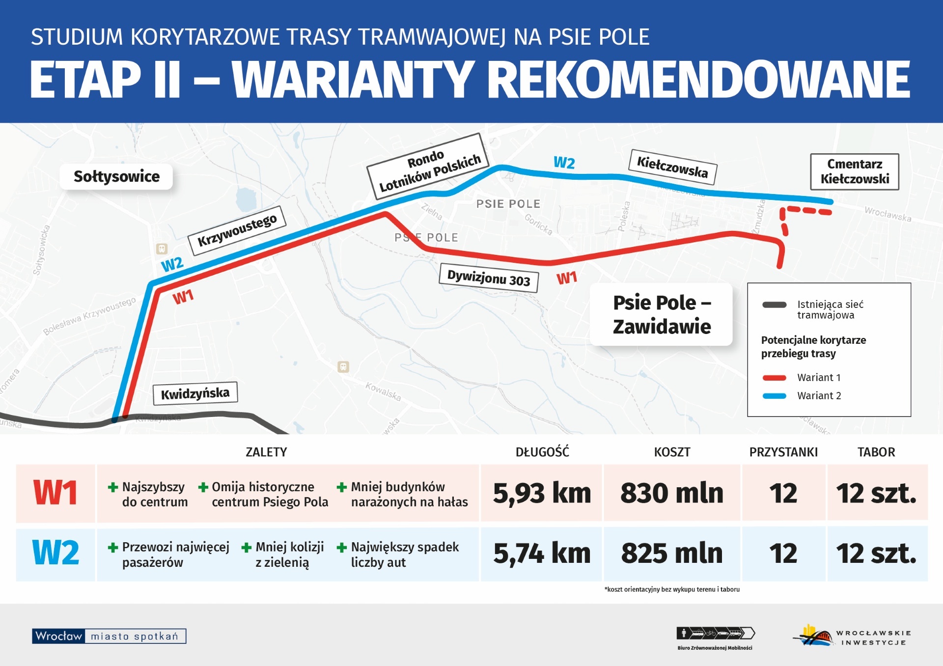 <p>Mapa przedstawia dwa rekomendowane warianty przebiegu trasy tramwjowej na Psie Pole</p>