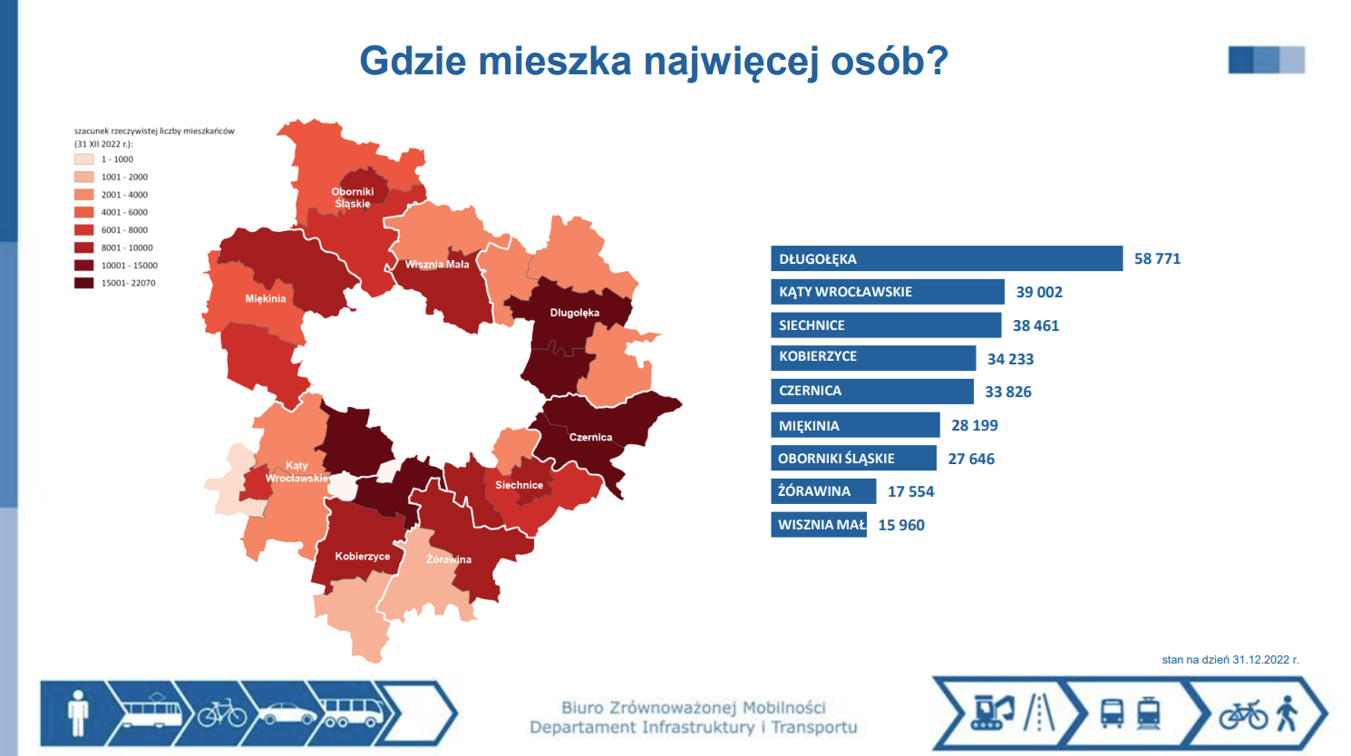 Grafika przedstawia liczbę mieszkańców gmin sąsiadujących z Wrocławiem