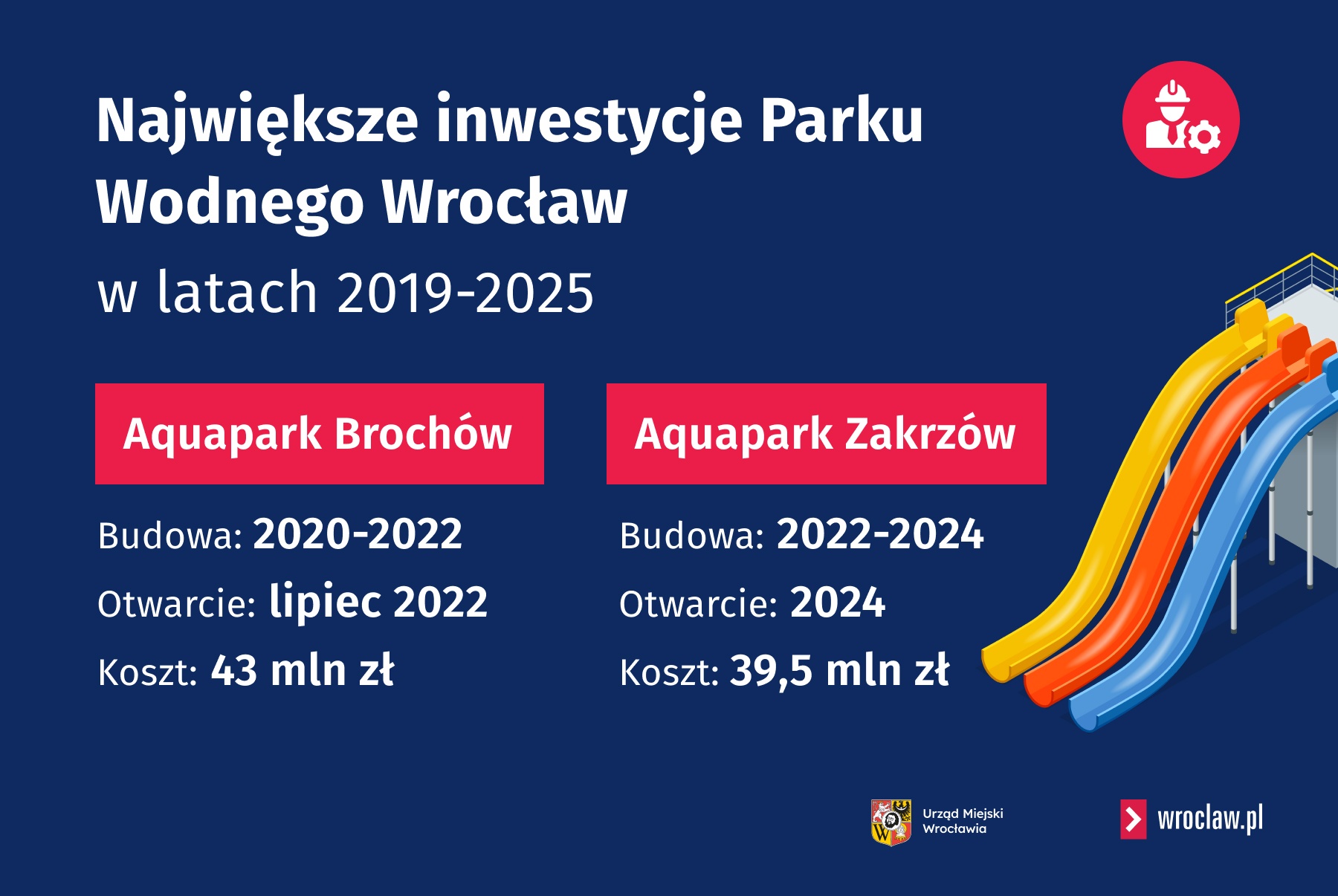 <p>Inwestycje w Aquapark Broch&oacute;w i Aquapark Zakrz&oacute;w</p>