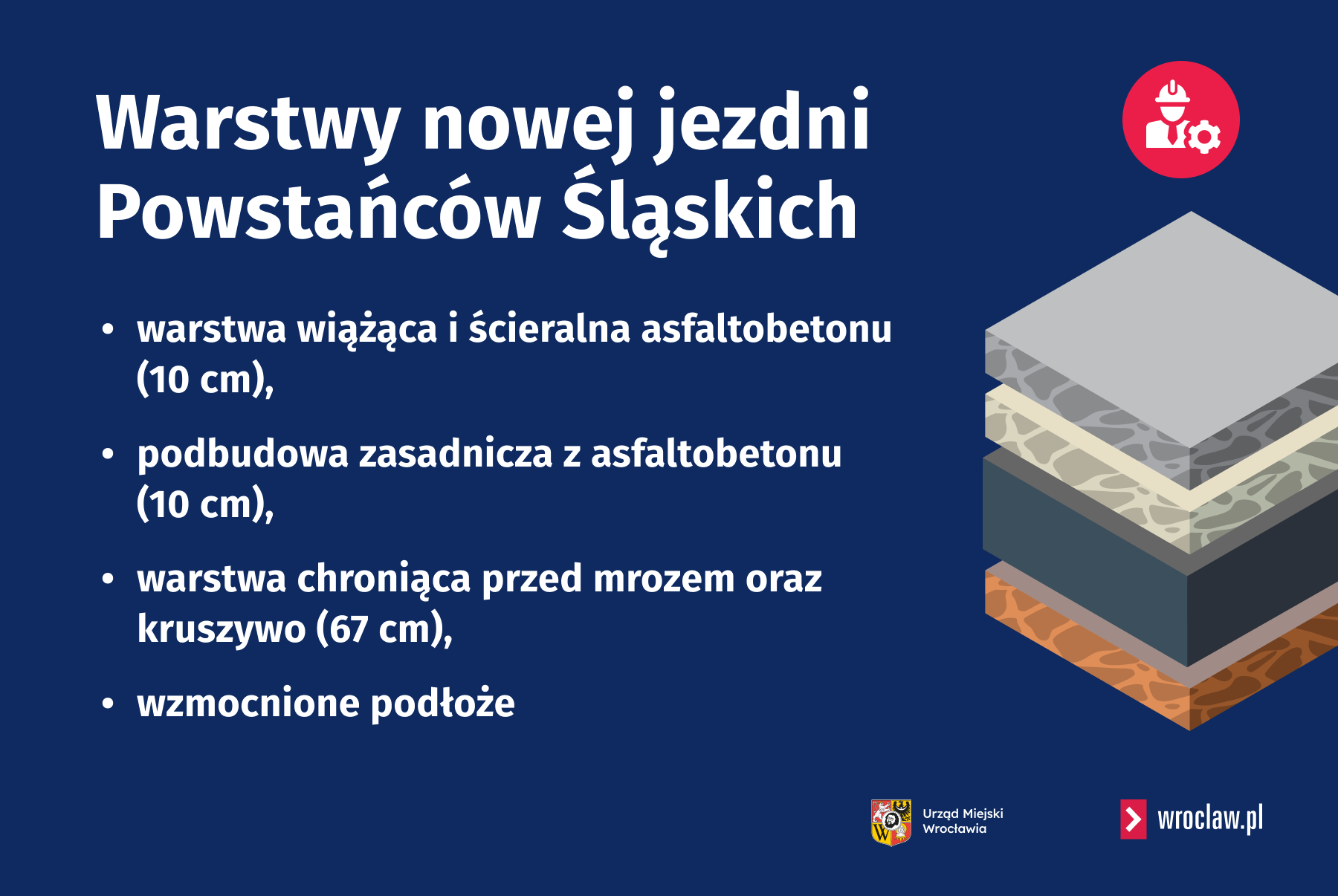 Warstwy ulicy od góry do dołu