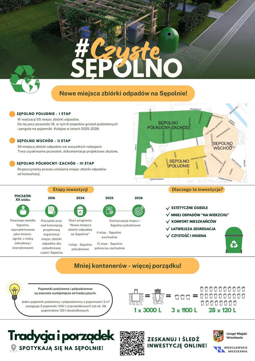 Nowe miejsce zbiórki odpadów na Sępolnie