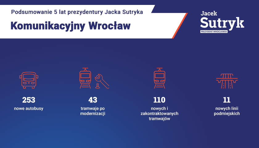 Powiększ obraz: Grafika podsumowuje 5 lat prezydentury Jacka Sutryka.