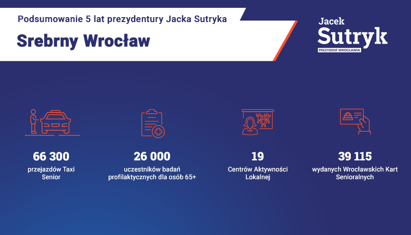 Powiększ obraz: Grafika podsumowuje 5 lat prezydentury Jacka Sutryka.