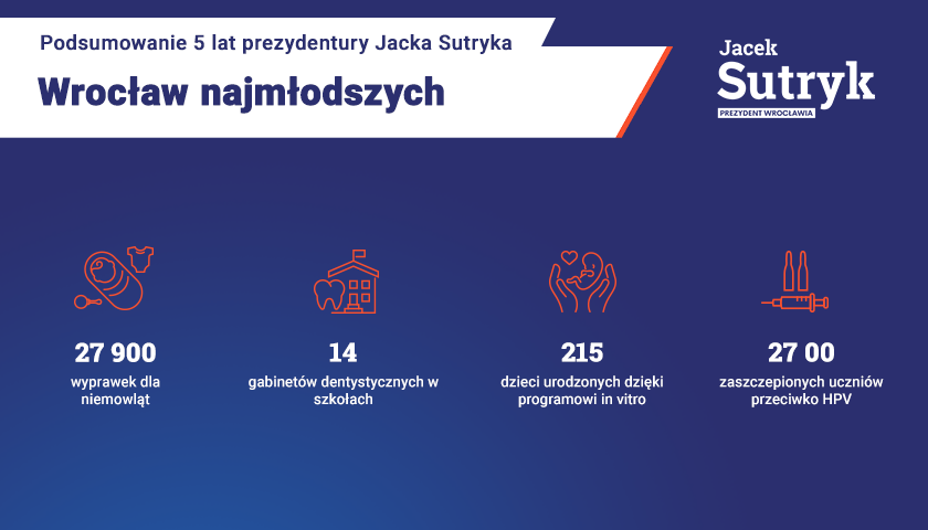 Powiększ obraz: Grafika podsumowuje 5 lat prezydentury Jacka Sutryka.