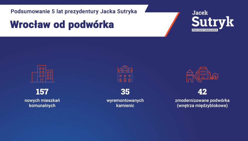 Powiększ obraz: Grafika podsumowuje 5 lat prezydentury Jacka Sutryka.