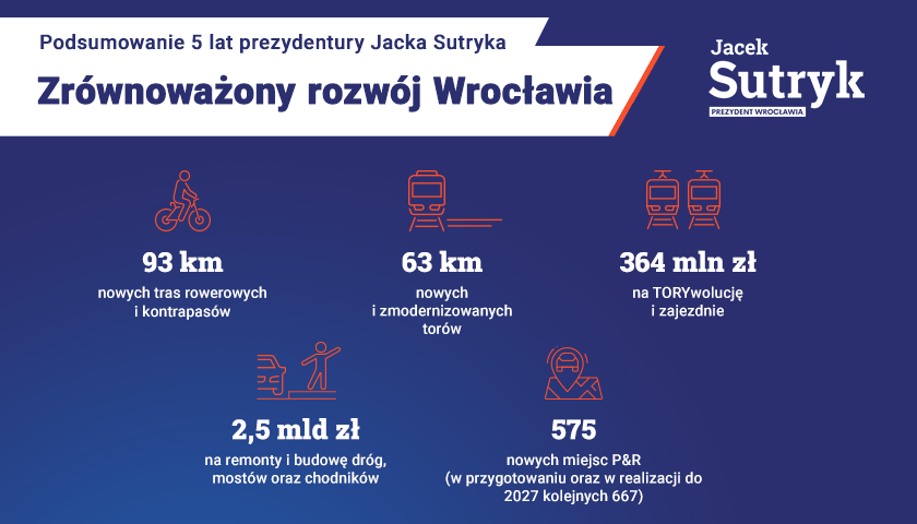 Powiększ obraz: Grafika podsumowuje 5 lat prezydentury Jacka Sutryka.