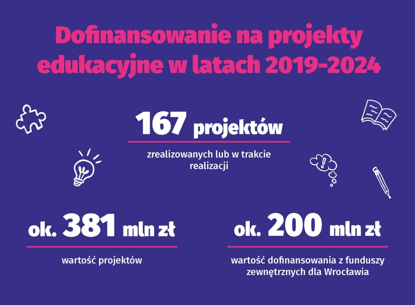 Powiększ obraz: Dofinansowanie na projekty edukacyjne w latach 2019-2024