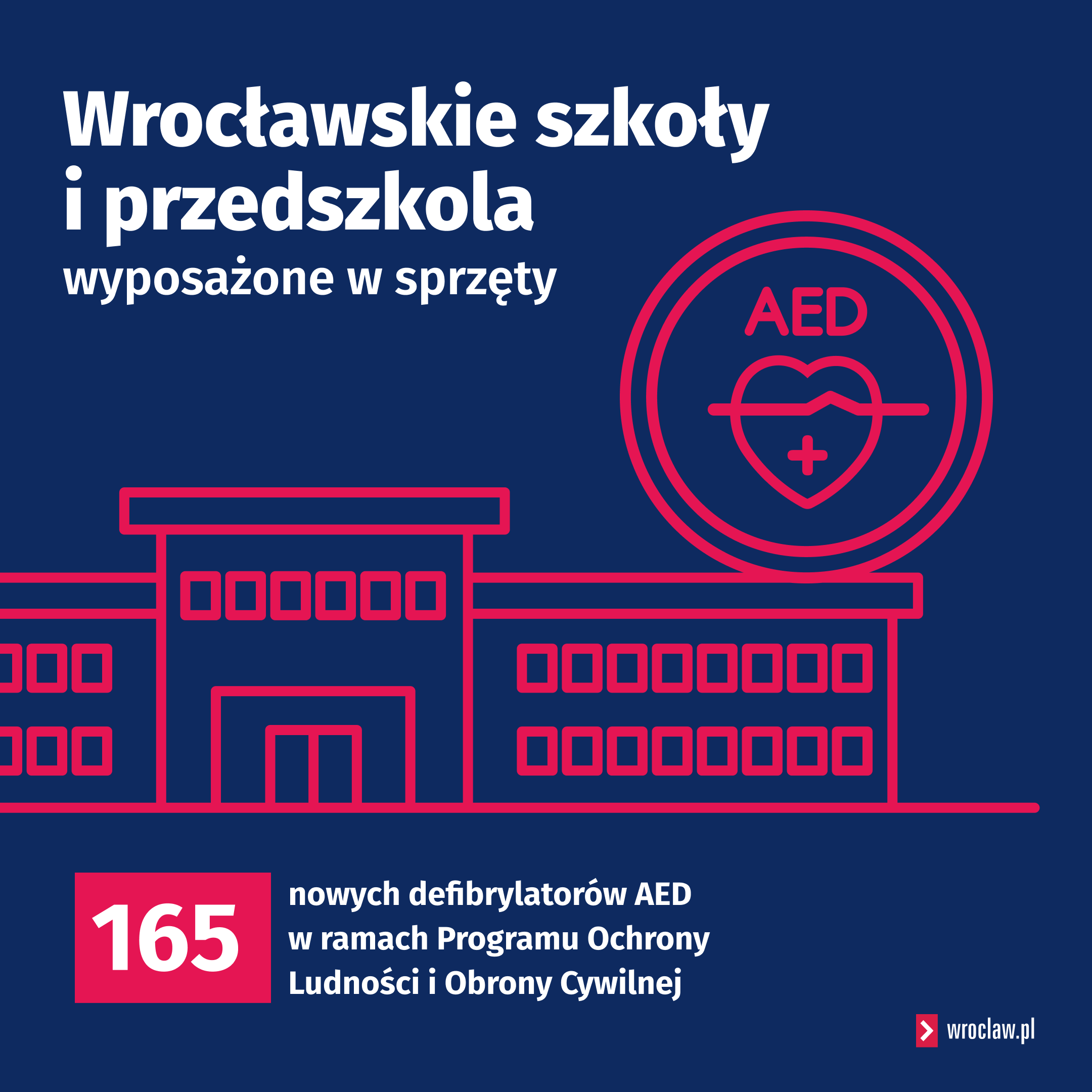 Powiększ obraz: W ramach Programu Ochrony Ludności i Obrony Cywilnej do wrocławskich szkół i przedszkoli trafiło m.in. 165 nowych defibrylatorów AED. Dzięki temu każda miejska placówka jest już wyposażona w sprzęt ratujący życie.