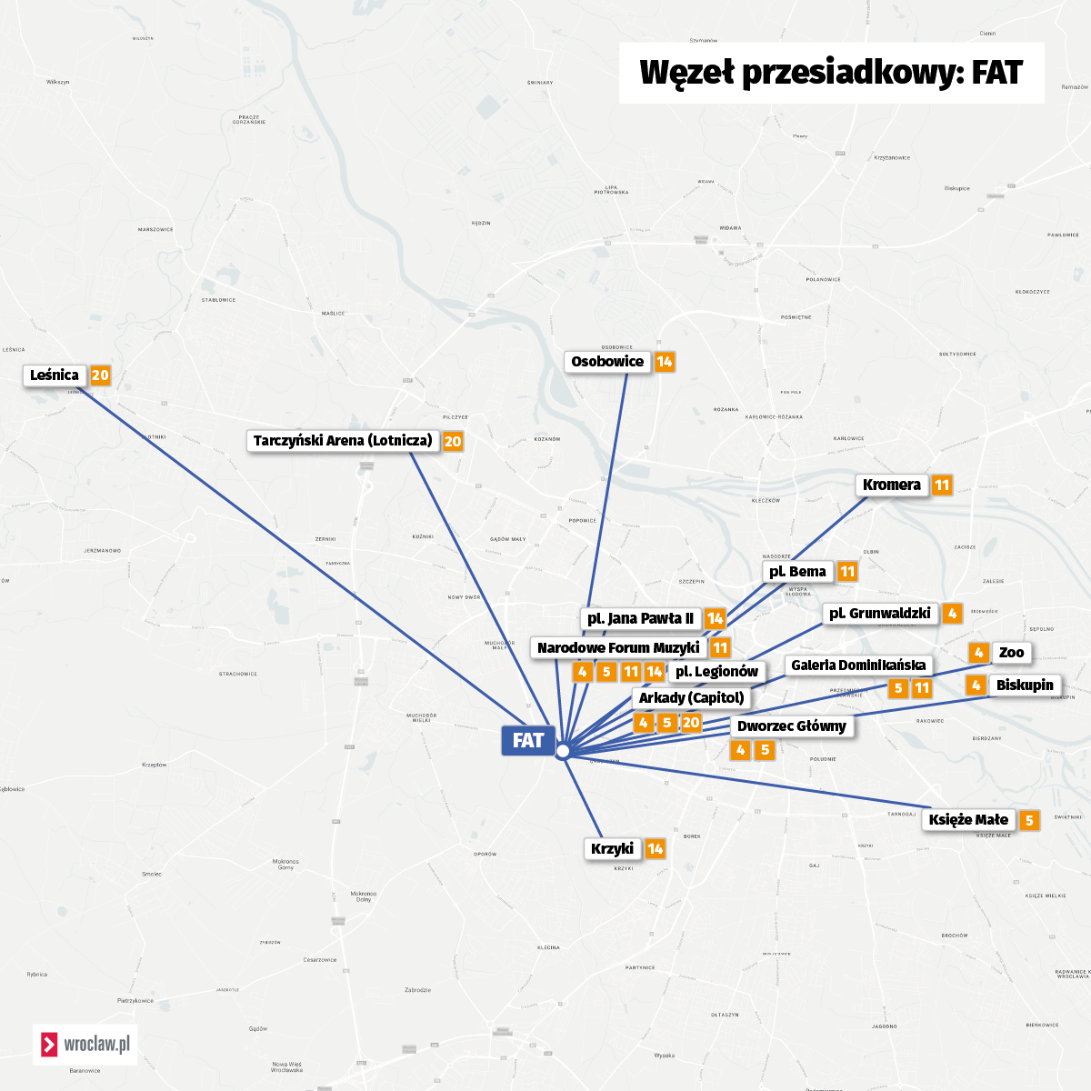 Powiększ obraz: Mapa przedstawia bezpośrednie połączenia tramwajowe z węzłem przesiadkowym FAT.