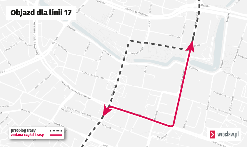 Powiększ obraz: <p>Tramwaje linii 17 w obu kierunkach pojadą objazdem&nbsp;od Świdnickiej przez ulicę Piłsudskiego i Kołłątaja do ulicy Skargi.</p>
<p>&nbsp;</p>
<p>Dodatkowo tramwaje linii 17&nbsp;powr&oacute;cą na swoją trasę w obu kierunkach przez most Piaskowy i mosty Młyńskie.</p>