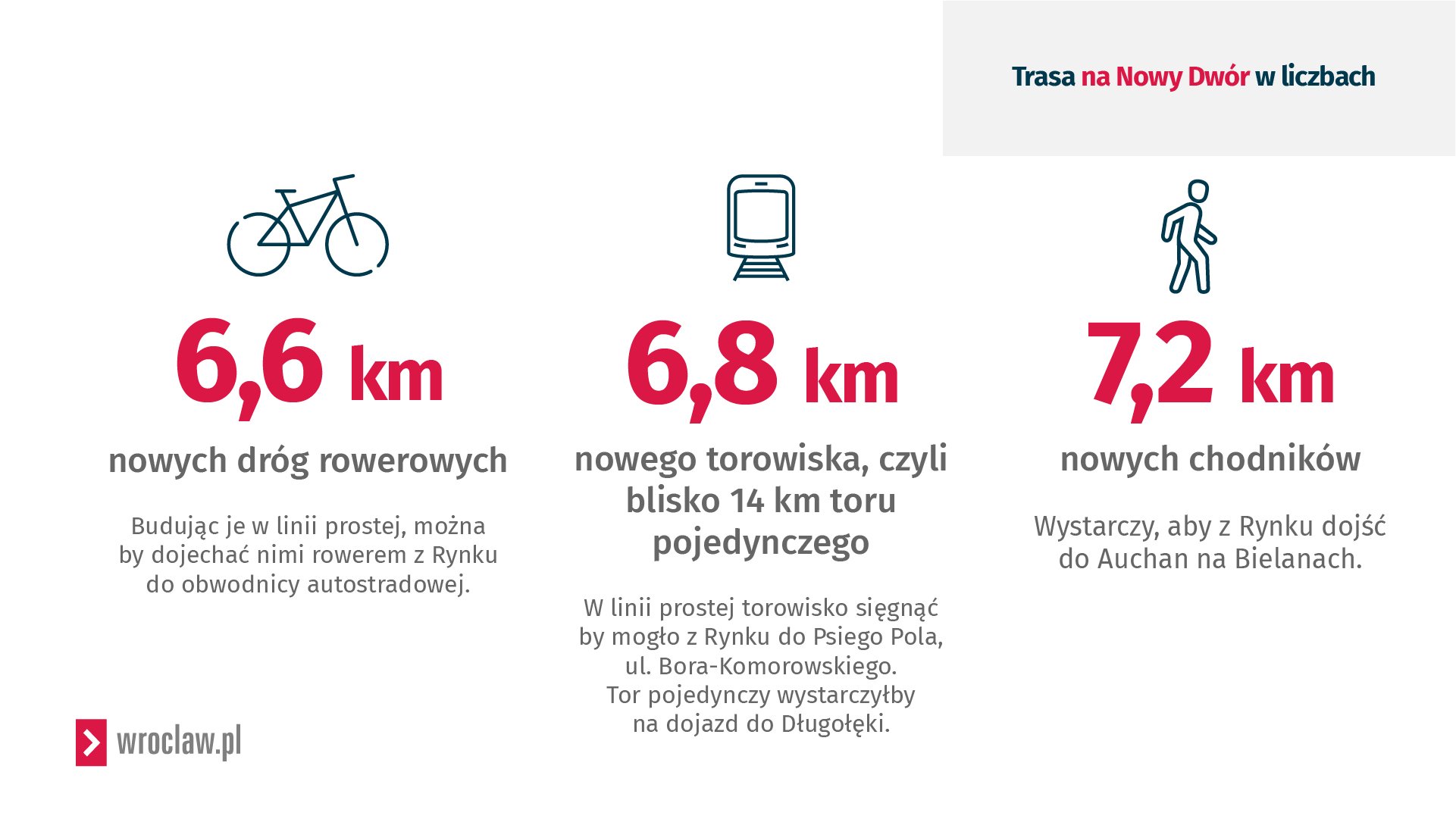 Powiększ obraz: Grafika przedstawia ważne liczby związane z budową trasy na Nowy Dwór.