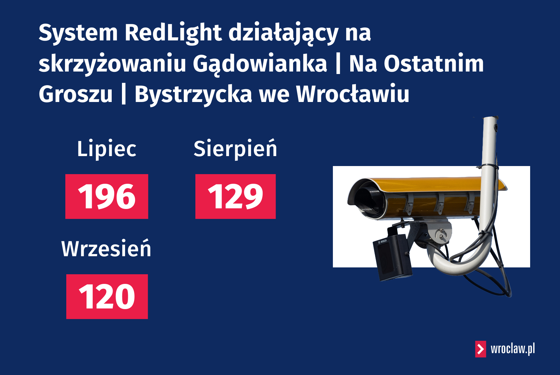 Powiększ obraz: Fotoradary i żółte kamery RedLight CANARD we Wrocławiu. Najnowsze dane o mandatach w 2025 r.