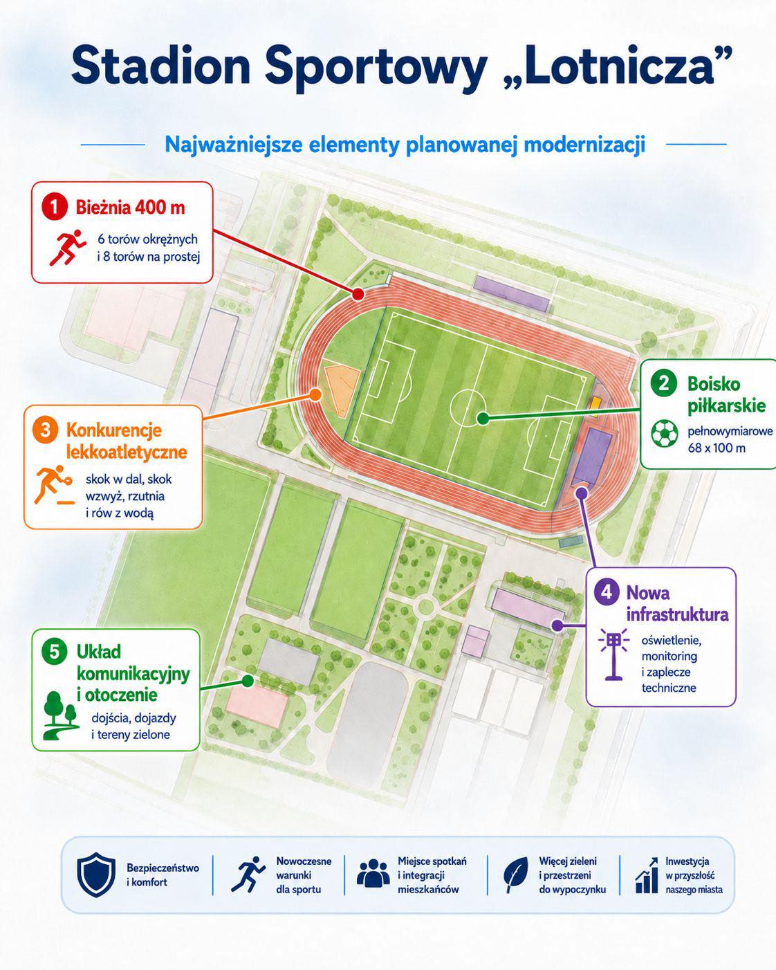 Powiększ obraz: Najważniejsze elementy planowanej modernizacji