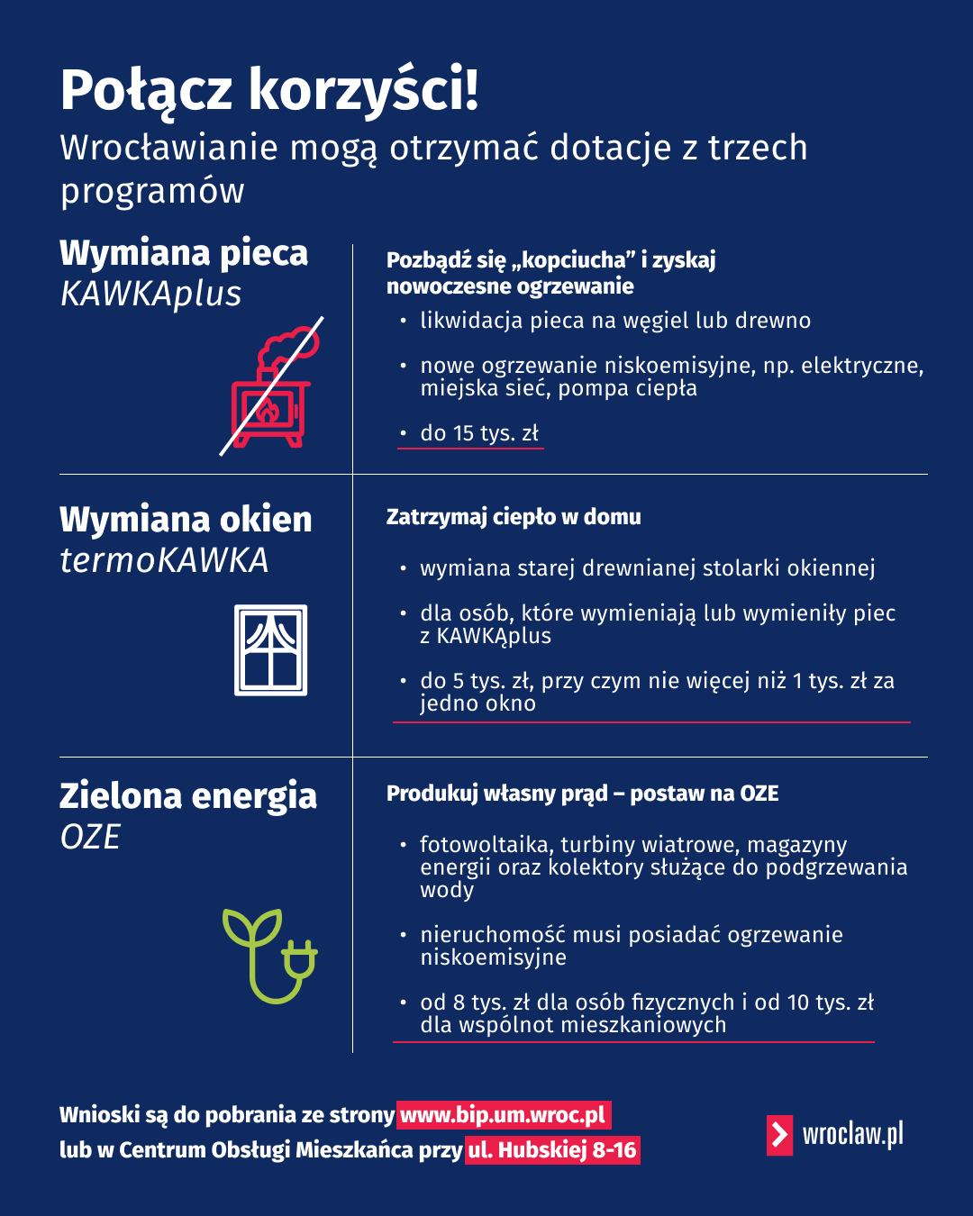 Grafika przedstawia skrócone informacje na temat dostępnych dotacji