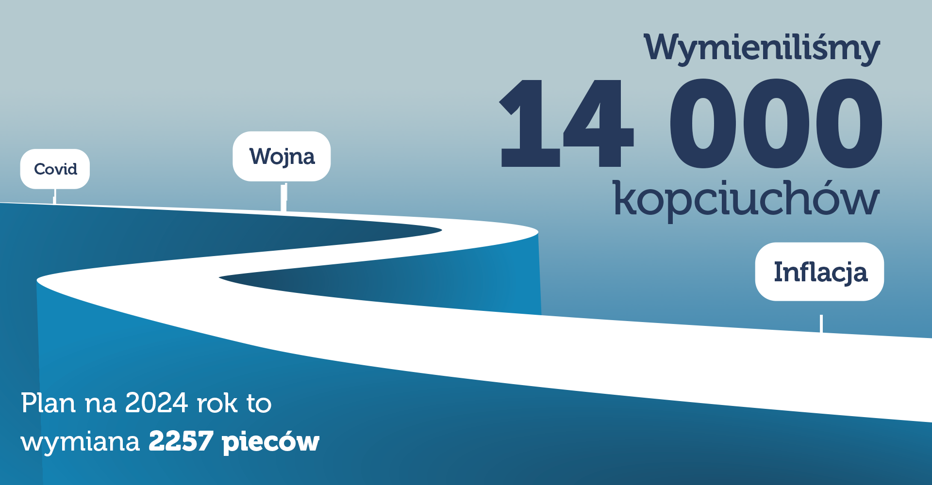 Wymieniliśmy 14 tys. kopciuchów